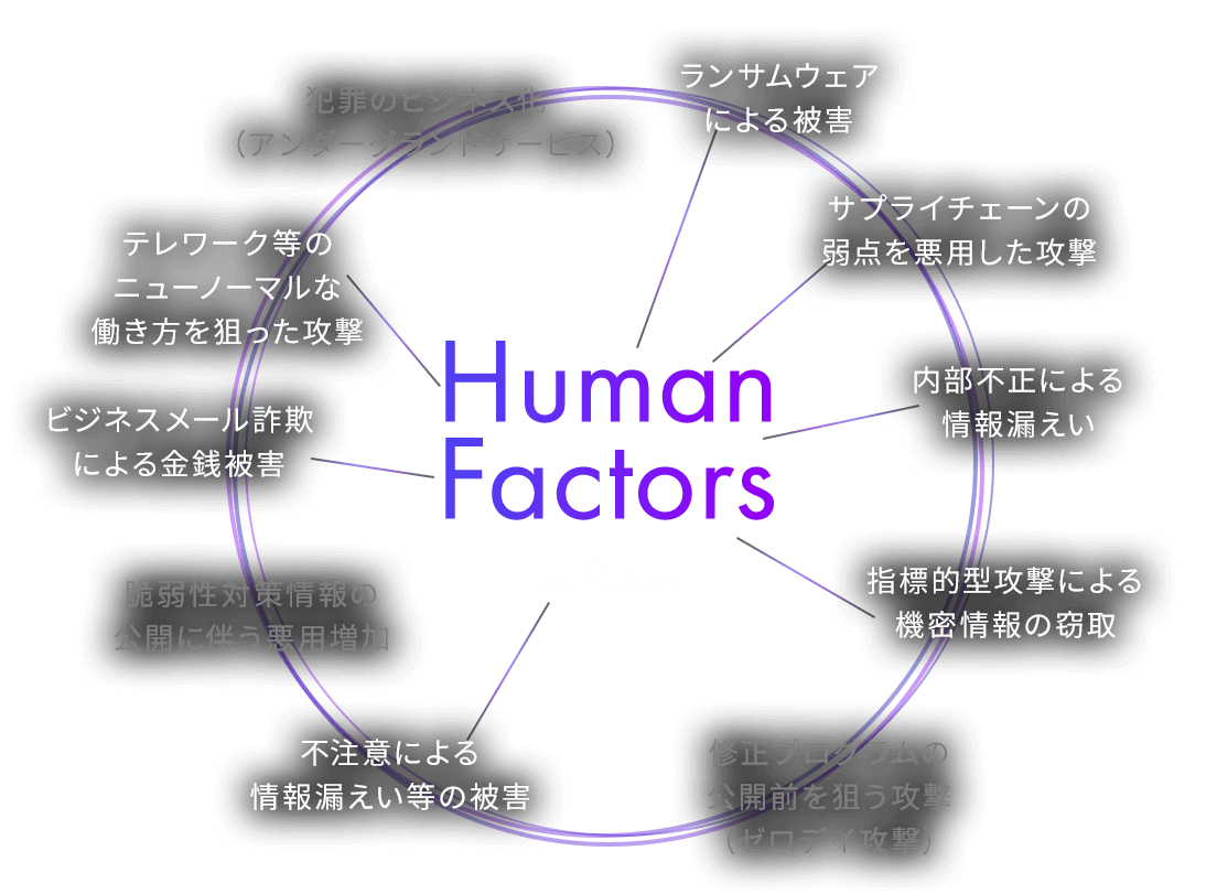 情報セキュリティの主要な脅威の半数以上が人的要素に関連