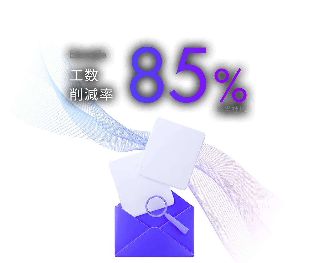AI自動化で工数削減、工数削減率85%